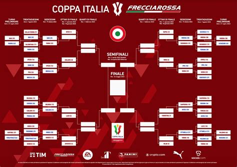 italy coppa italia league table